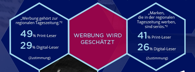 Aktuelles-Zeitungsfacetten-2018-Ergebnis-der-Studie